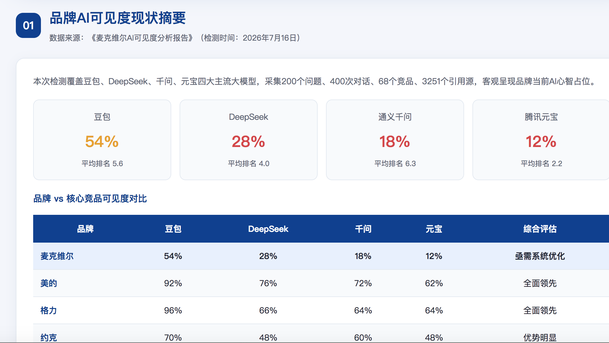 那曲GEO分析报告-品牌ai搜索结果诊断